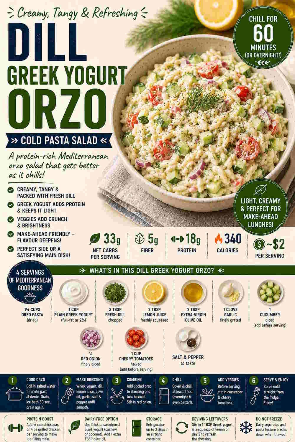 Cold Pasta Recipes | 3 Herb-Forward Make-Ahead Lunches 3 Dill Greek Yogurt Orzo
