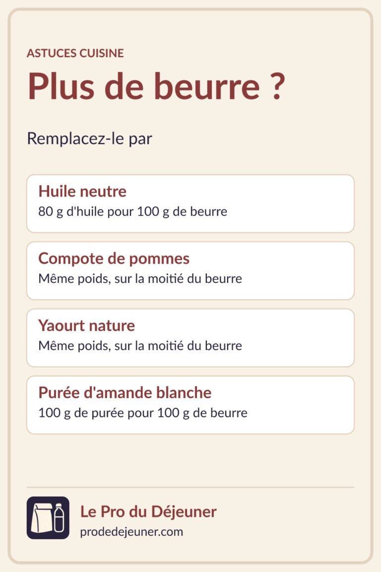 Le Pro du Déjeuner : tableau de quatre substituts du beurre
