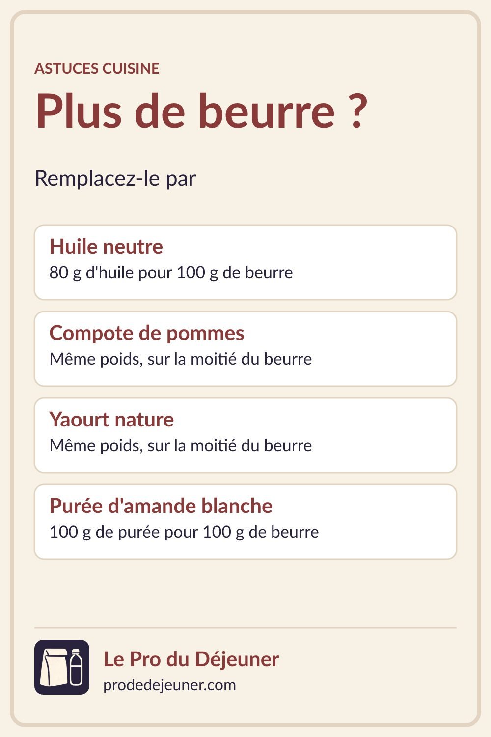 Le Pro du Déjeuner : tableau de quatre substituts du beurre