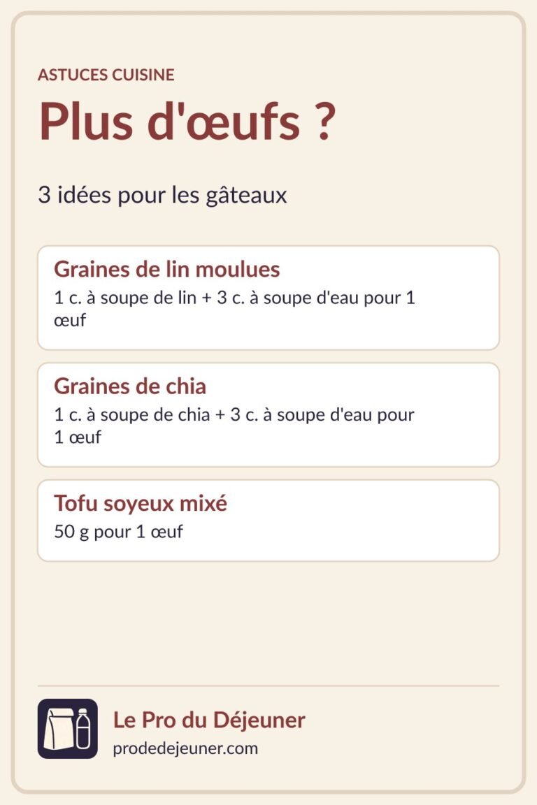 fr par quoi remplacer les oeufs